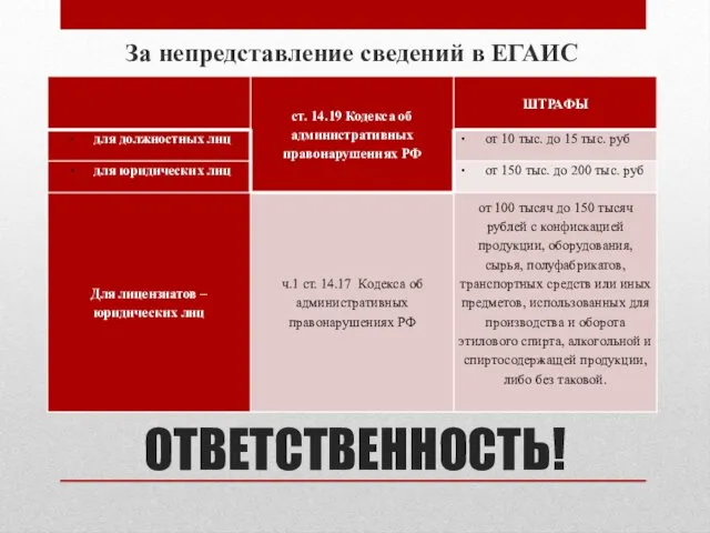 ОТВЕТСТВЕННОСТЬ! За непредставление сведений в ЕГАИС За непредставление сведений в ЕГАИС