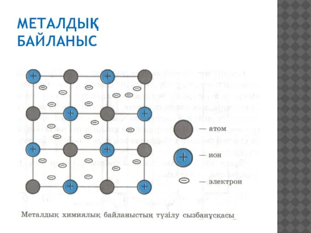 МЕТАЛДЫҚ БАЙЛАНЫС