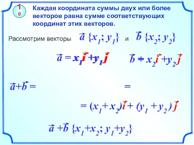 Каждая координата суммы двух или более векторов равна сумме соответствующих координат этих векторов. 10