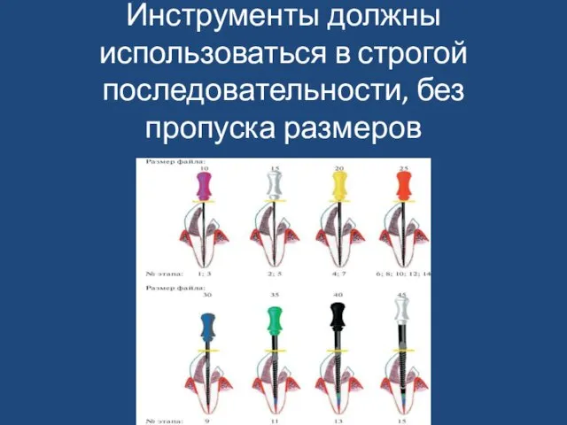 Инструменты должны использоваться в строгой последовательности, без пропуска размеров