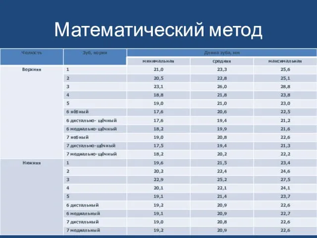 Математический метод