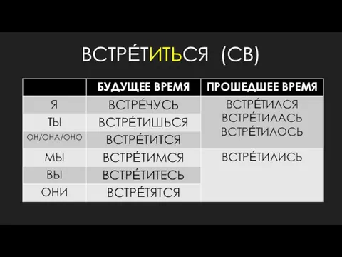 ВСТРЕ́ТИТЬСЯ (СВ)