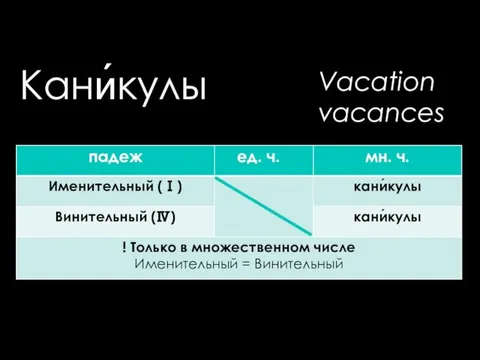 Кани́кулы Vacation vacances