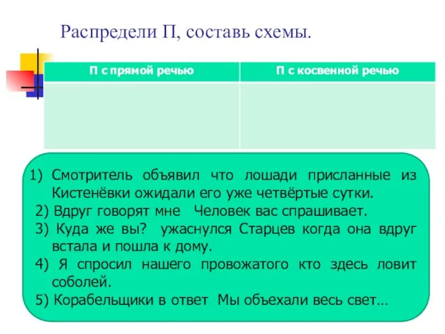 Распредели П, составь схемы. Смотритель объявил что лошади присланные из Кистенёвки