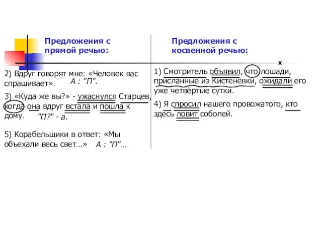 Предложения с прямой речью: Предложения с косвенной речью: 1) Смотритель объявил,