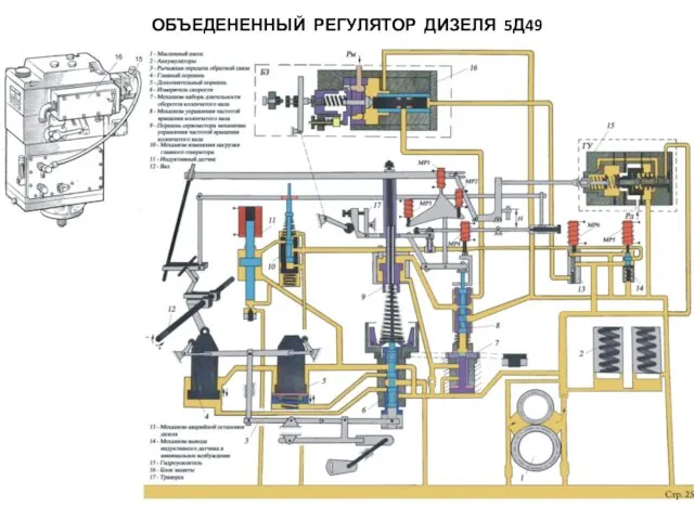 ОБЪЕДЕНЕННЫЙ РЕГУЛЯТОР ДИЗЕЛЯ 5Д49