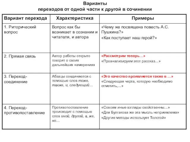 Варианты переходов от одной части к другой в сочинении