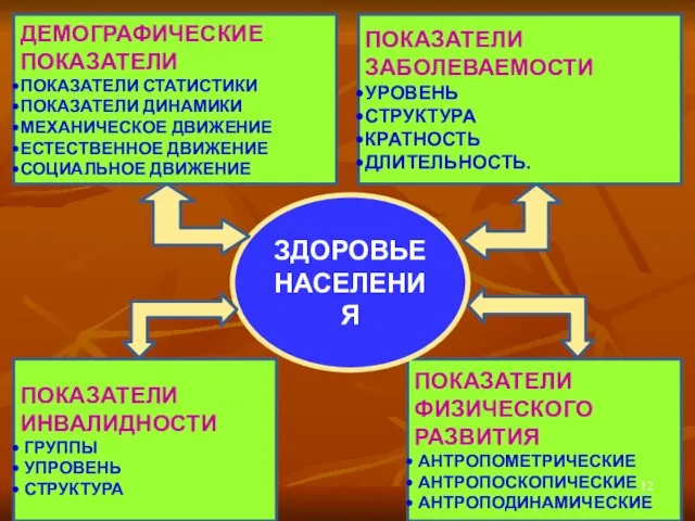 ДЕМОГРАФИЧЕСКИЕ ПОКАЗАТЕЛИ ПОКАЗАТЕЛИ СТАТИСТИКИ ПОКАЗАТЕЛИ ДИНАМИКИ МЕХАНИЧЕСКОЕ ДВИЖЕНИЕ ЕСТЕСТВЕННОЕ ДВИЖЕНИЕ СОЦИАЛЬНОЕ