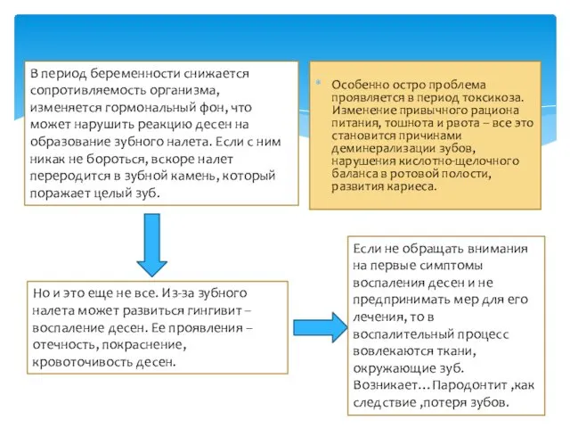 Особенно остро проблема проявляется в период токсикоза. Изменение привычного рациона питания,