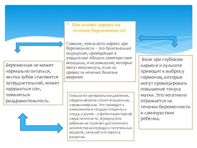 Как влияет кариес на течение беременности? Главное, чем опасен кариес при