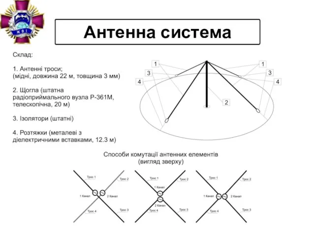 Антенна система