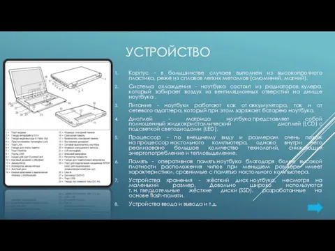 УСТРОЙСТВО Корпус - в большинстве случаев выполнен из высокопрочного пластика, реже