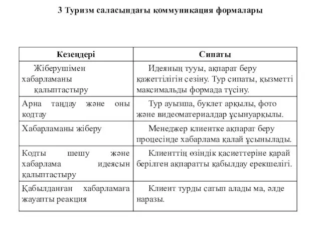 3 Туризм саласындағы коммуникация формалары