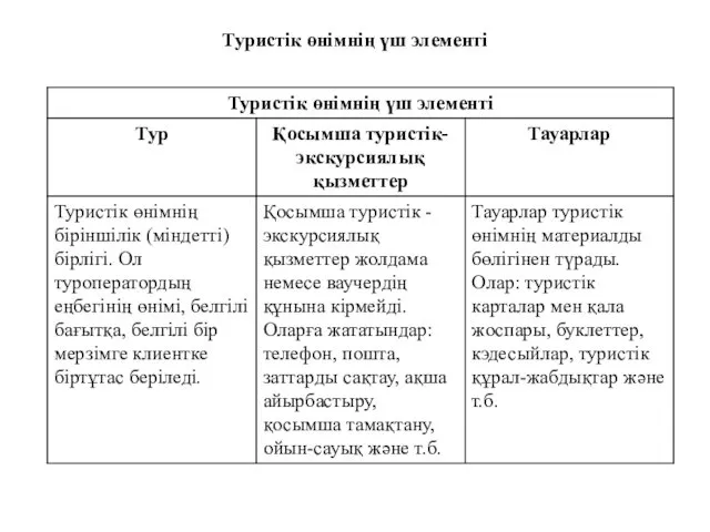 Туристік өнімнің үш элементі