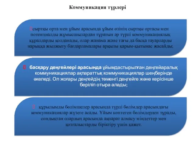 Коммуникация түрлері сыртқы орта мен ұйым арасында ұйым өзінің сыртқы ортасы