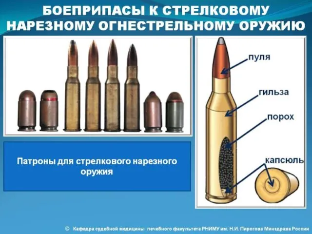 Боеприпасы к стрелковому нарезному огнестрельному оружию