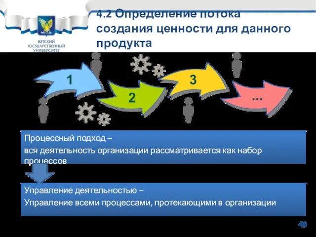 4.2 Определение потока создания ценности для данного продукта Процессный подход –