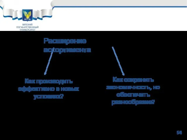 54 Расширение ассортимента Как производить эффективно в новых условиях? Как сохранить экономичность, но обеспечить разнообразие?