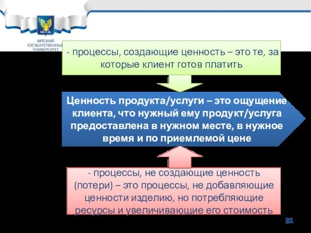 Ценность продукта/услуги – это ощущение клиента, что нужный ему продукт/услуга предоставлена