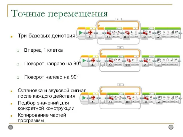 Точные перемещения Три базовых действия: Вперед 1 клетка Поворот направо на