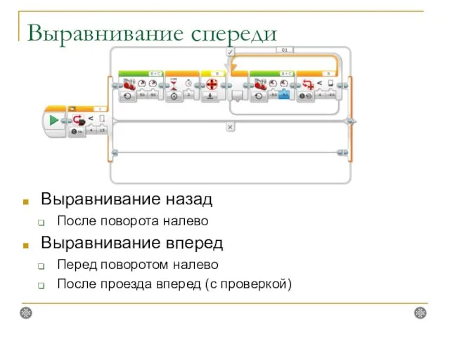 Выравнивание спереди Выравнивание назад После поворота налево Выравнивание вперед Перед поворотом