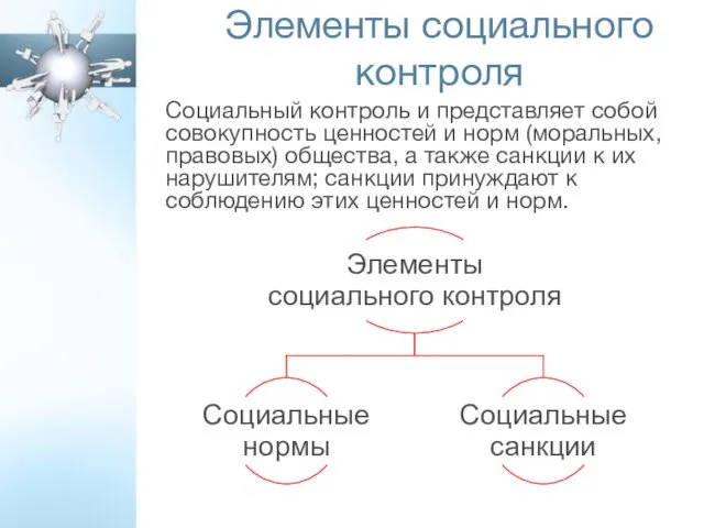 Элементы социального контроля Социальный контроль и представляет собой совокупность ценностей и