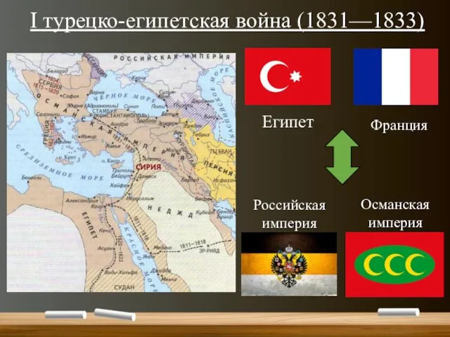 I турецко-египетская война (1831—1833) Египет Франция Российская империя Османская империя