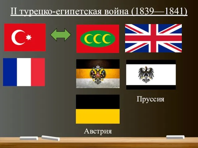 II турецко-египетская война (1839—1841) Пруссия Австрия