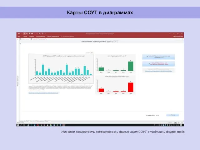 Карты СОУТ в диаграммах Имеется возможность корректировки данных карт СОУТ в таблице и форме ввода