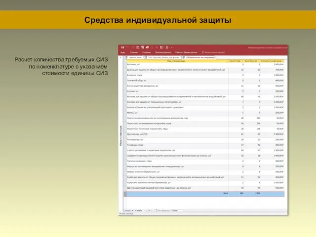 Средства индивидуальной защиты Расчет количества требуемых СИЗ по номенклатуре с указанием стоимости единицы СИЗ