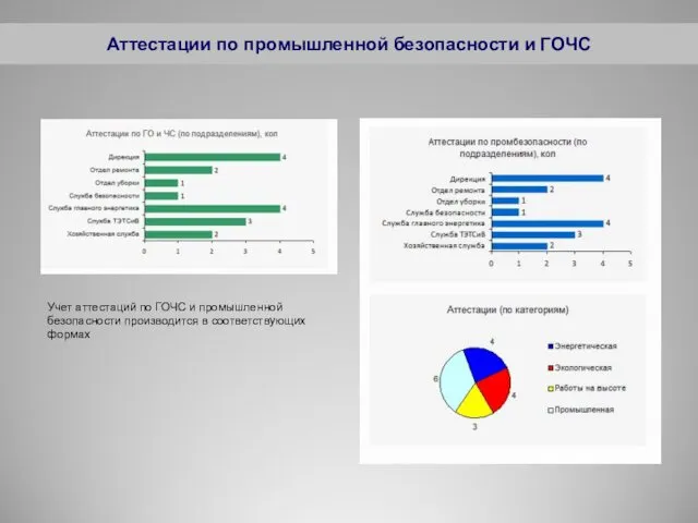 Аттестации по промышленной безопасности и ГОЧС Учет аттестаций по ГОЧС и