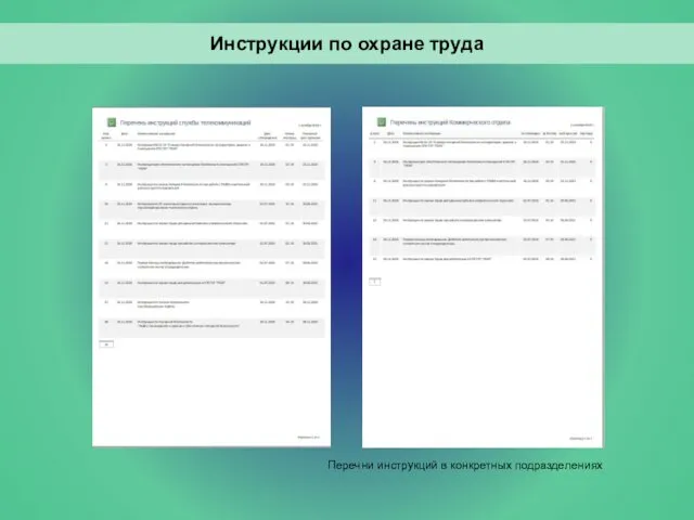 Перечни инструкций в конкретных подразделениях Инструкции по охране труда