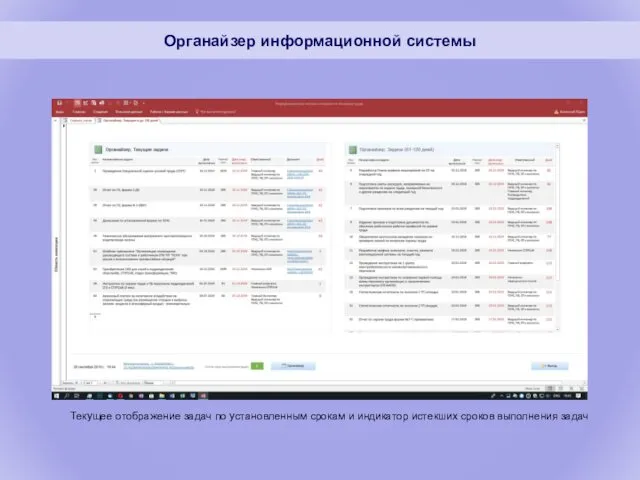 Текущее отображение задач по установленным срокам и индикатор истекших сроков выполнения задач Органайзер информационной системы