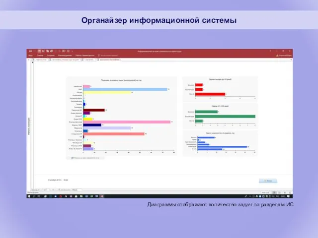 Диаграммы отображают количество задач по разделам ИС Органайзер информационной системы