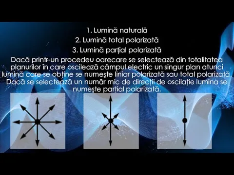 1. Lumină naturală 2. Lumină total polarizată 3. Lumină parțial polarizată