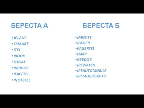 БЕРЕСТА А БЕРЕСТА Б JPLANE CSMART ITEL IBOOK ITVSAT IMBOOK IFACETEL