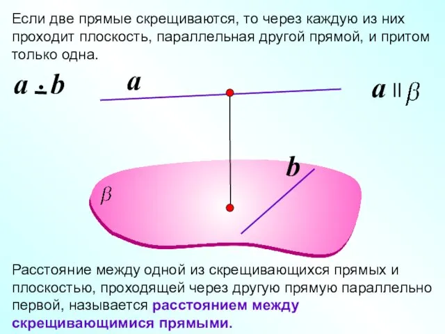 Если две прямые скрещиваются, то через каждую из них проходит плоскость,