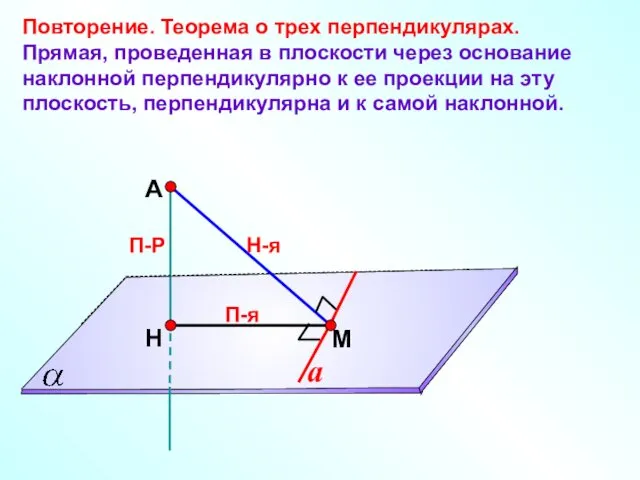 А Н П-Р М Повторение. Теорема о трех перпендикулярах. Прямая, проведенная