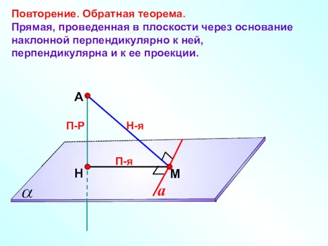 А Н П-Р М Повторение. Обратная теорема. Прямая, проведенная в плоскости