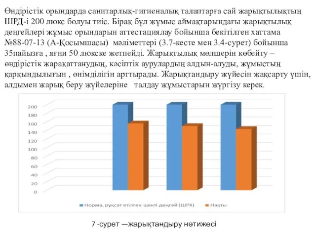 Өндірістік орындарда санитарлық-гигиеналық талаптарға сай жарықтылықтың ШРД-і 200 люкс болуы тиіс.