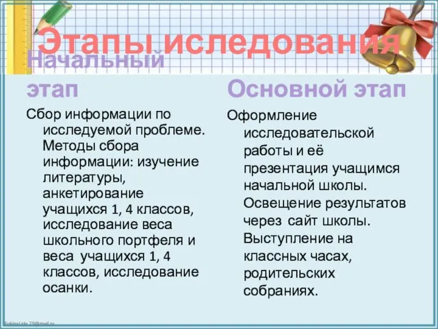 Этапы иследования Начальный этап Сбор информации по исследуемой проблеме. Методы сбора