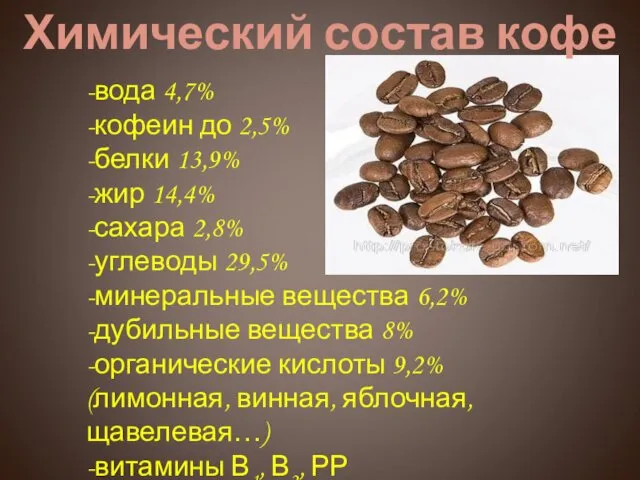 Химический состав кофе -вода 4,7% -кофеин до 2,5% -белки 13,9% -жир