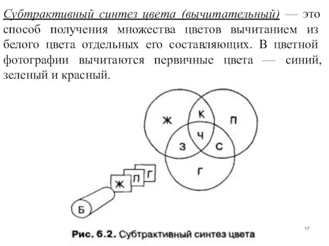 Субтрактивный синтез цвета (вычитательный) — это способ получе­ния множества цветов вычитанием