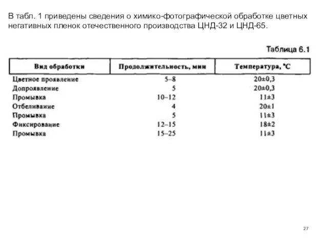 В табл. 1 приведены сведения о химико-фотографической обработ­ке цветных негативных пленок отечественного производства ЦНД-32 и ЦНД-65.
