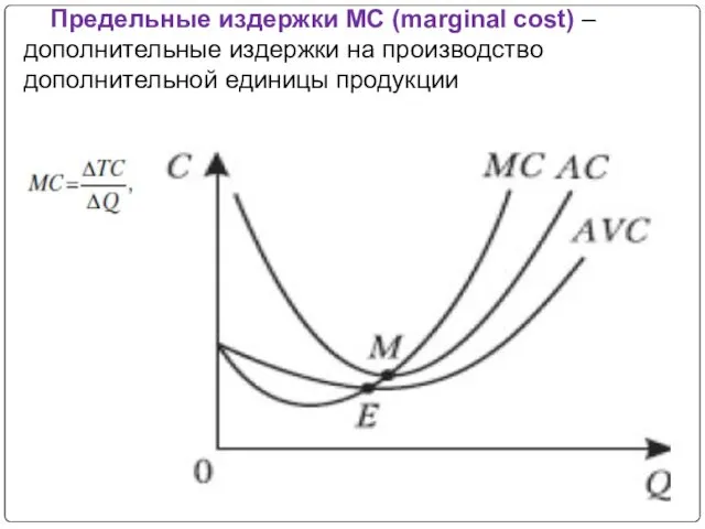 Предельные издержки МС (marginal cost) –дополнительные издержки на производство дополнительной единицы продукции