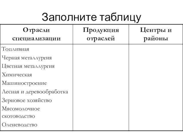 Заполните таблицу