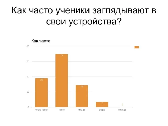 Как часто ученики заглядывают в свои устройства?