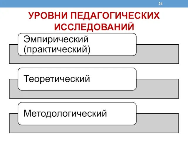 УРОВНИ ПЕДАГОГИЧЕСКИХ ИССЛЕДОВАНИЙ