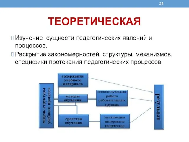 ТЕОРЕТИЧЕСКАЯ Изучение сущности педагогических явлений и процессов. Раскрытие закономерностей, структуры, механизмов, специфики протекания педагогических процессов.