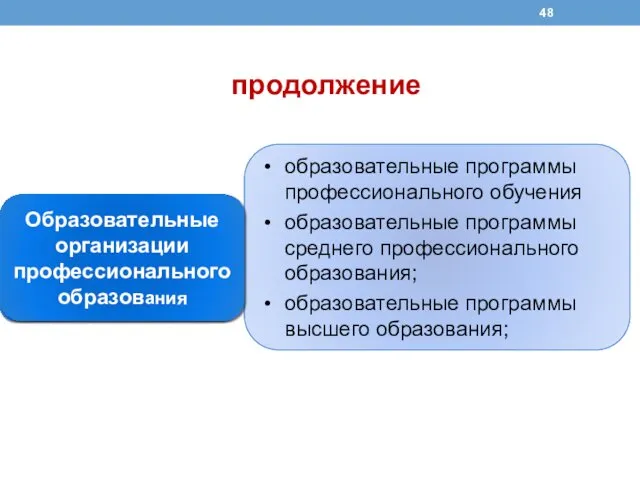 продолжение Общеобразовательные организации образовательные программы профессионального обучения образовательные программы среднего профессионального